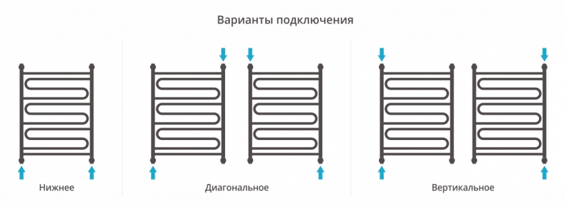 Полотенцесушитель водяной Сунержа Элегия+ 800x600