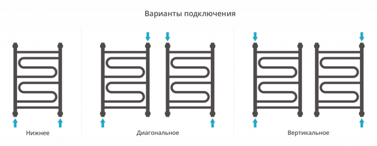 Водяной полотенцесушитель Сунержа Элегия+ 600x400