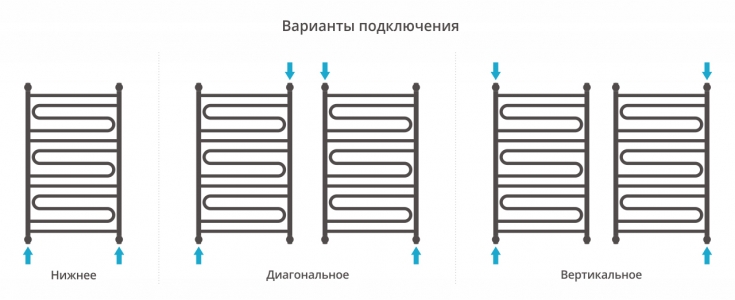 Полотенцесушитель водяной Сунержа Элегия+ 1000x600