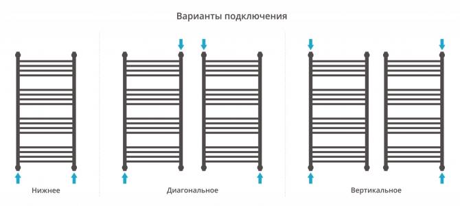 Полотенцесушитель водяной Сунержа Богема с полкой+ 1000x500