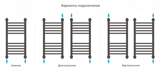 Полотенцесушитель водяной Сунержа Богема+ 600x300