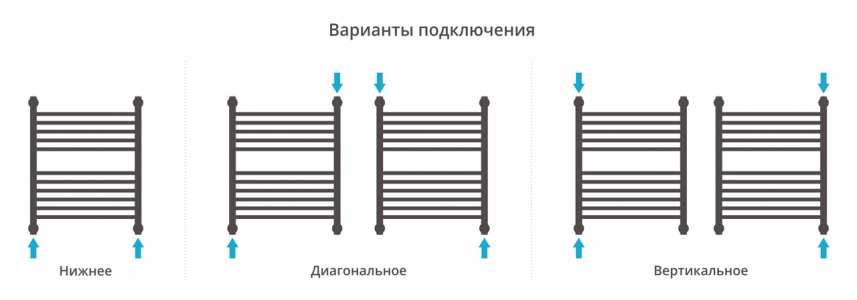 Полотенцесушитель водяной Сунержа Богема с полкой+ 600x500