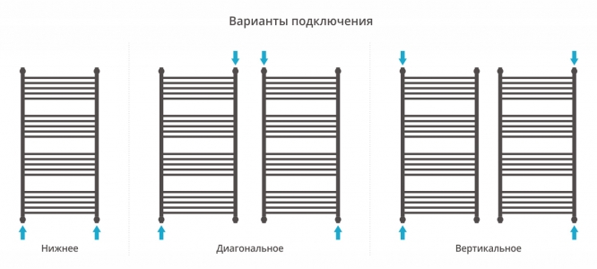 Полотенцесушитель водяной Сунержа Богема 4 полки+ 1200x600