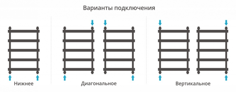 Полотенцесушитель водяной Сунержа Атлант 800x500