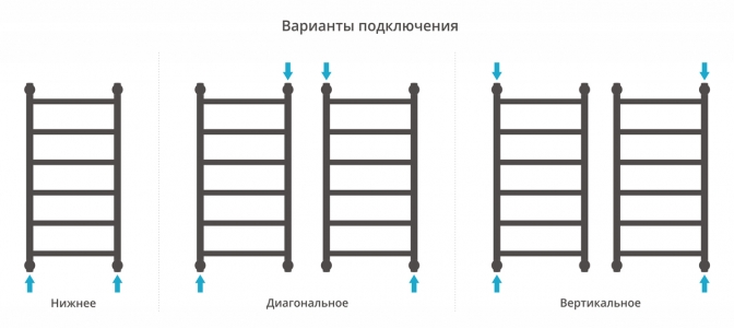 Водяной полотенцесушитель Сунержа Галант+ 800x400