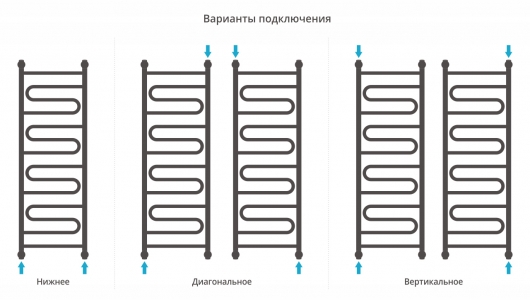 Полотенцесушитель водяной Сунержа Элегия+ 1200x400