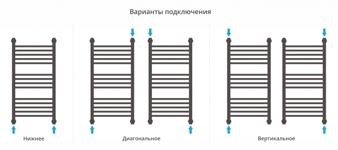 Полотенцесушитель водяной Сунержа Богема с полкой+ 800x400