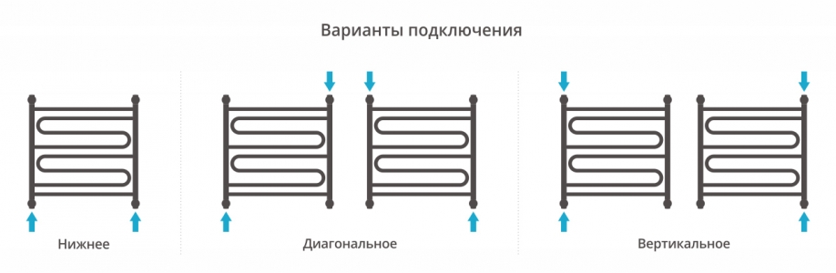 Полотенцесушитель водяной Сунержа Элегия+ 600x600