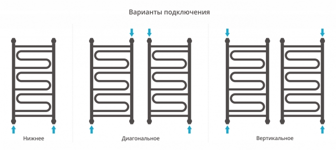 Полотенцесушитель водяной Сунержа Элегия+ 800x400