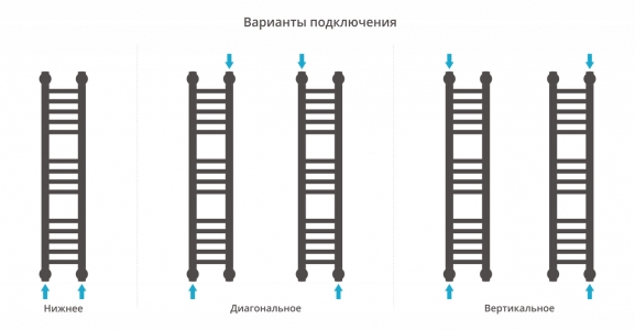 Полотенцесушитель водяной Сунержа Богема+ 800x150