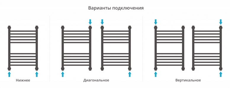 Полотенцесушитель водяной Сунержа Богема+ 600x400