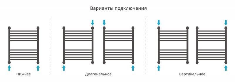 Полотенцесушитель водяной Сунержа Флюид+ 600x500