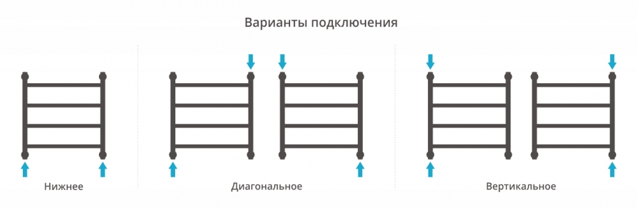 Водяной полотенцесушитель Сунержа Галант+ 500x500