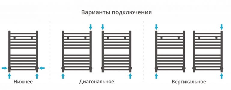 Полотенцесушитель водяной Сунержа Модус 600x400