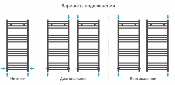 Полотенцесушитель водяной Сунержа Модус 1000x400