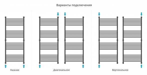 Полотенцесушитель водяной Сунержа Богема+ 1500x600