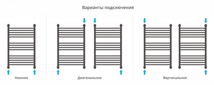 Полотенцесушитель водяной Сунержа Флюид+ 800x500