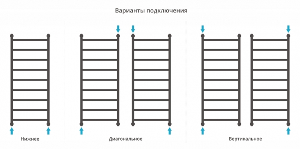 Водяной полотенцесушитель Сунержа Галант+ 1200x500