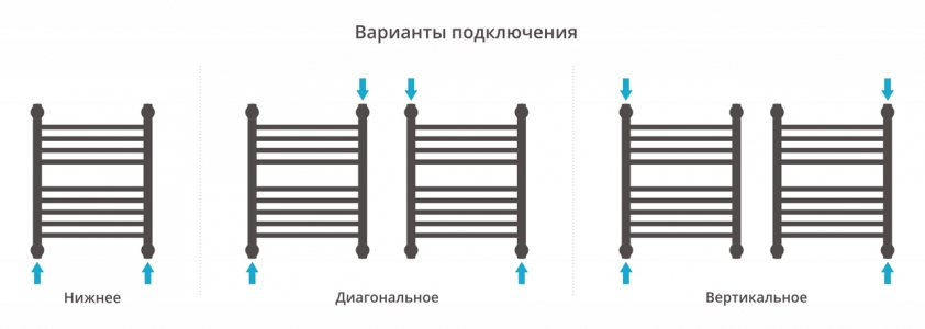 Полотенцесушитель водяной Сунержа Богема с полкой+ 500x400