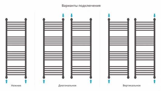 Полотенцесушитель водяной Сунержа Богема с полкой+ 1200x400