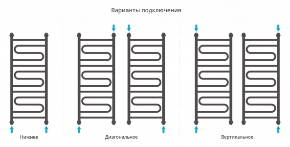 Полотенцесушитель водяной Сунержа Элегия+ 1000x400