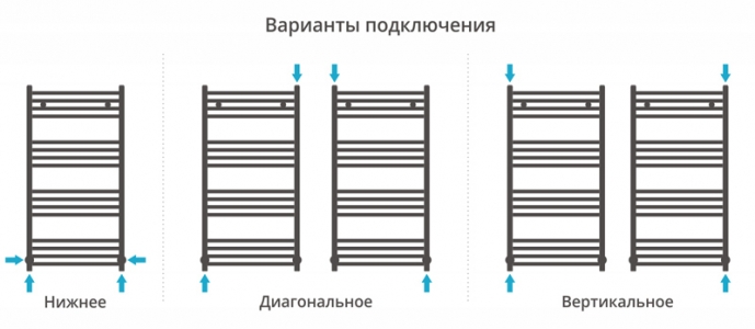 Полотенцесушитель водяной Сунержа Модус 1000x500