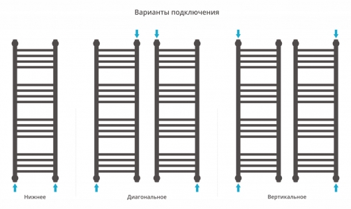 Полотенцесушитель водяной Сунержа Богема+ 1000x300