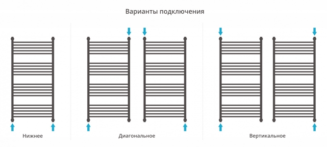 Полотенцесушитель водяной Сунержа Богема+ 1200x600