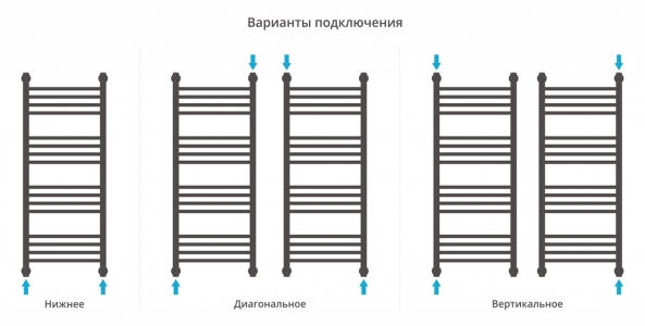 Полотенцесушитель водяной Сунержа Богема с полкой+ 1000x400