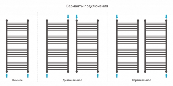 Полотенцесушитель водяной Сунержа Богема с полкой+ 1200x500