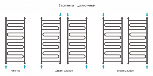 Полотенцесушитель водяной Сунержа Элегия+ 1200x500