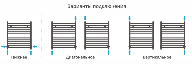 Полотенцесушитель водяной Сунержа Аркус 600x500