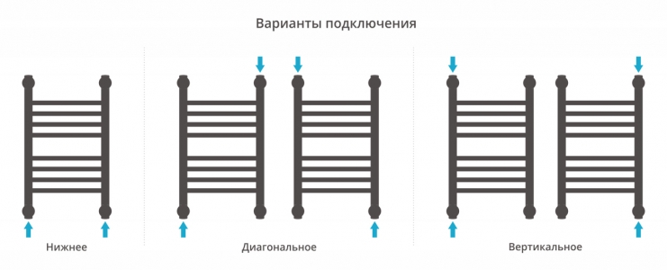 Полотенцесушитель водяной Сунержа Богема+ 500x300