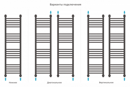 Полотенцесушитель водяной Сунержа Богема+ 1200x300