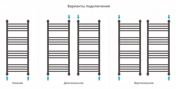 Полотенцесушитель водяной Сунержа Богема+ 1000x400