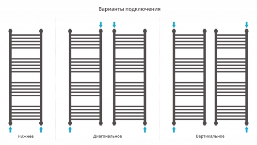 Полотенцесушитель водяной Сунержа Богема+ 1200x400