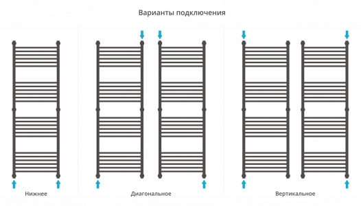 Полотенцесушитель водяной Сунержа Богема+ 1500x500