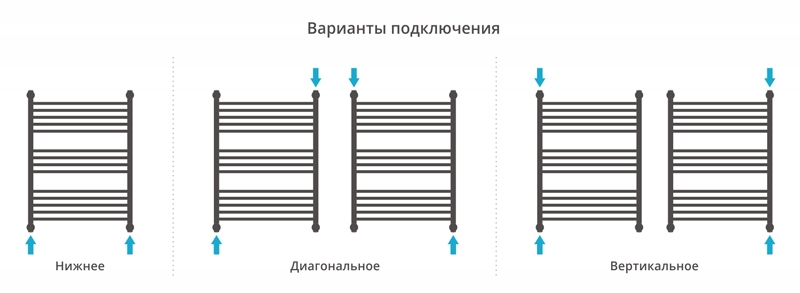 Полотенцесушитель водяной Сунержа Флюид+ 800x600