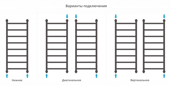 Водяной полотенцесушитель Сунержа Галант+ 1000x400