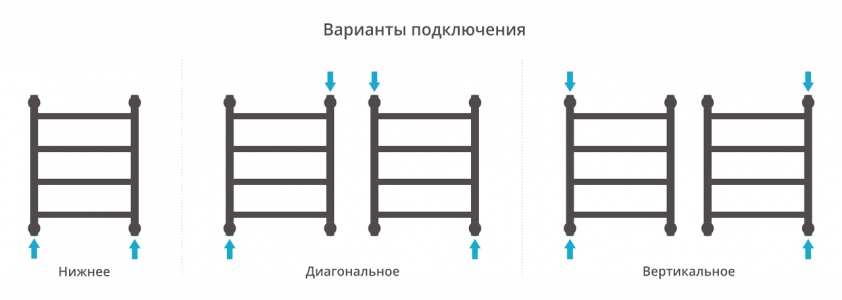 Водяной полотенцесушитель Сунержа Галант+ 500x400