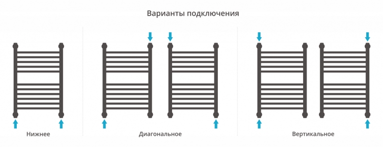 Полотенцесушитель водяной Сунержа Богема с полкой+ 600x400