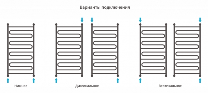 Полотенцесушитель водяной Сунержа Элегия+ 1200x600