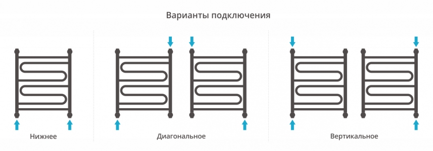 Полотенцесушитель водяной Сунержа Элегия+ 600x500