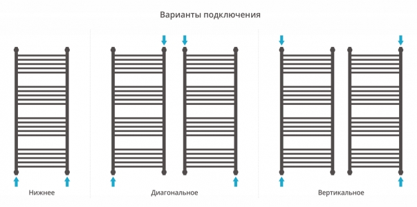 Полотенцесушитель водяной Сунержа Богема 4 полки+ 1200x500