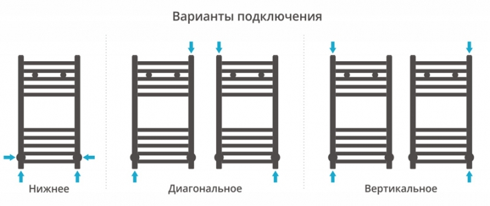 Полотенцесушитель водяной Сунержа Модус 600x300