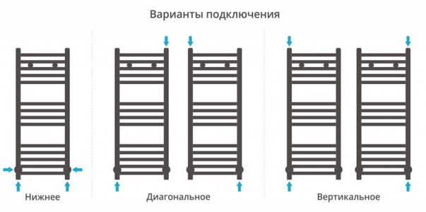 Полотенцесушитель водяной Сунержа Модус 800x300