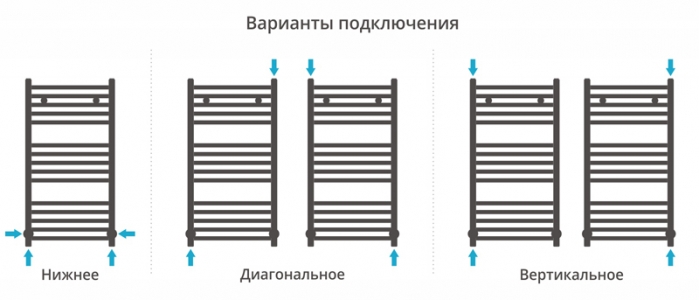 Полотенцесушитель водяной Сунержа Модус 800x400