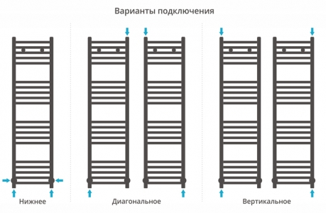 Полотенцесушитель водяной Сунержа Модус 1200x300