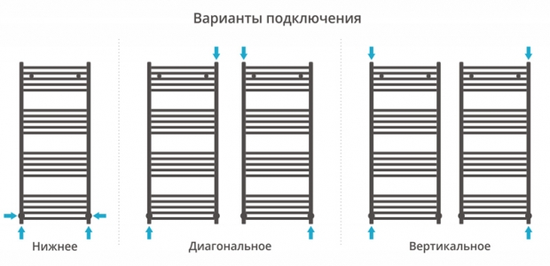 Полотенцесушитель водяной Сунержа Модус 1200x500