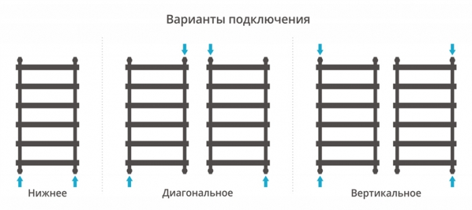 Полотенцесушитель водяной Сунержа Атлант 1000x500